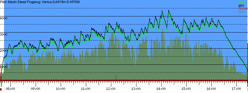 Barometer